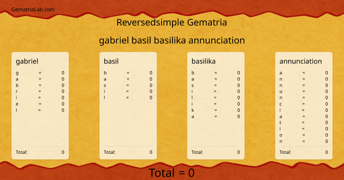 gabriel basil basilika annunciation in reversedsimple Gematria